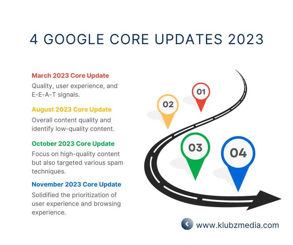 4-Google-core-updates-