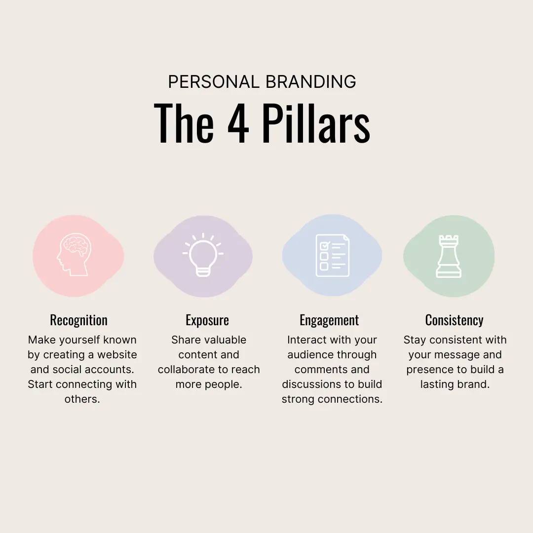 4 pillars of personal branding