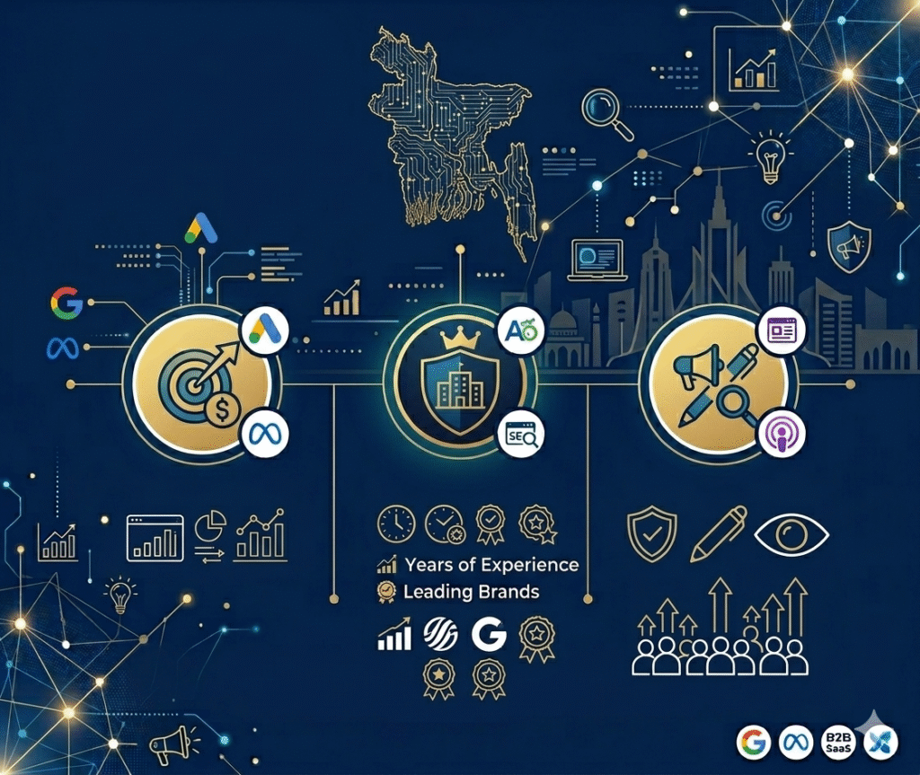 digital marketing professionals bangladesh